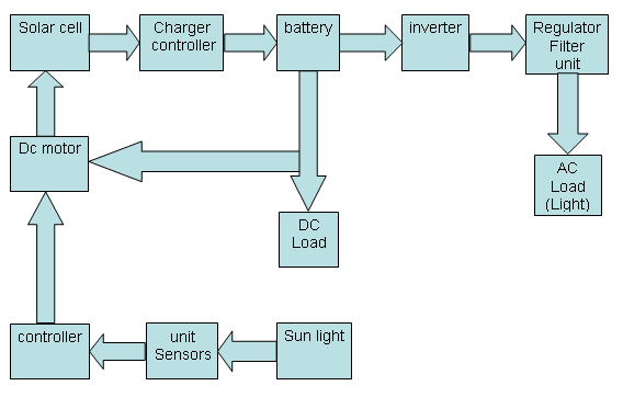 Solar Energy | PESPRU